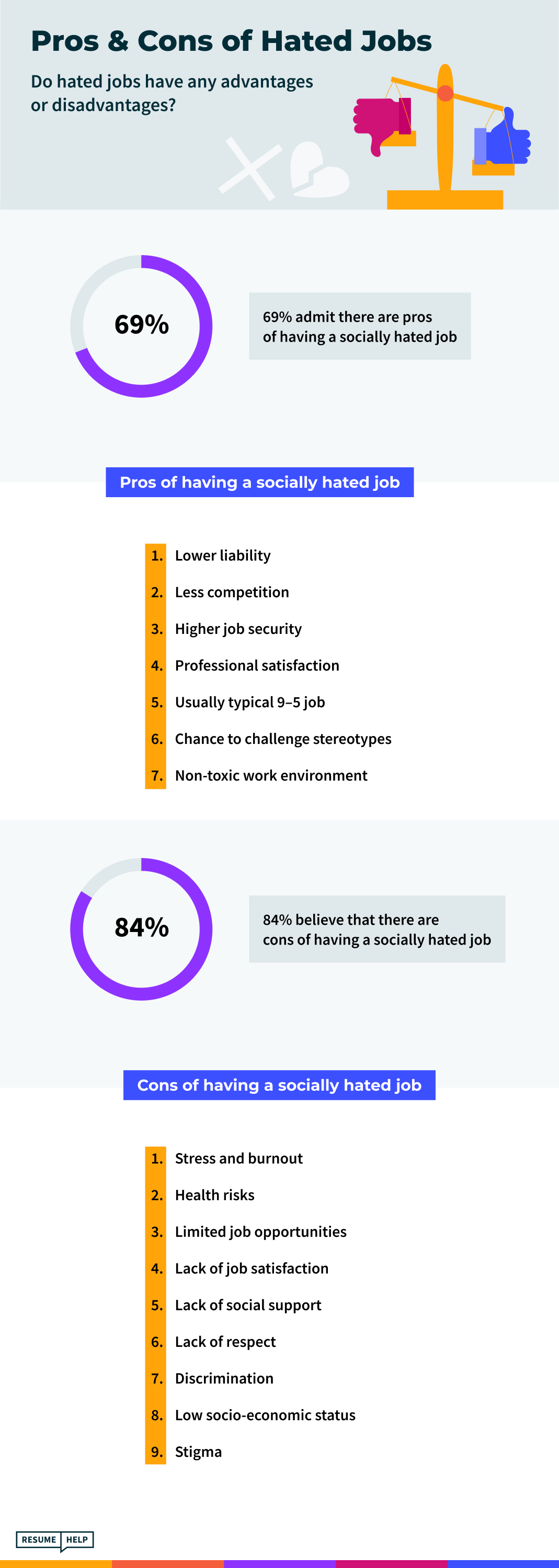Most hated and loved jobs infographic about the pros and cons of hated jobs.