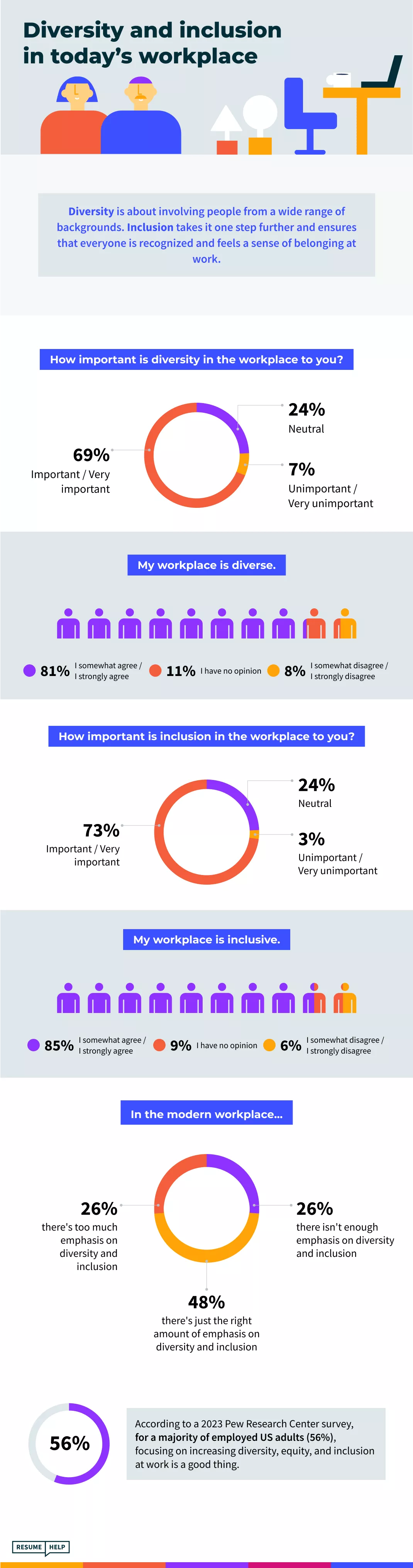 Infographic about Diversity and Inclusion at Work