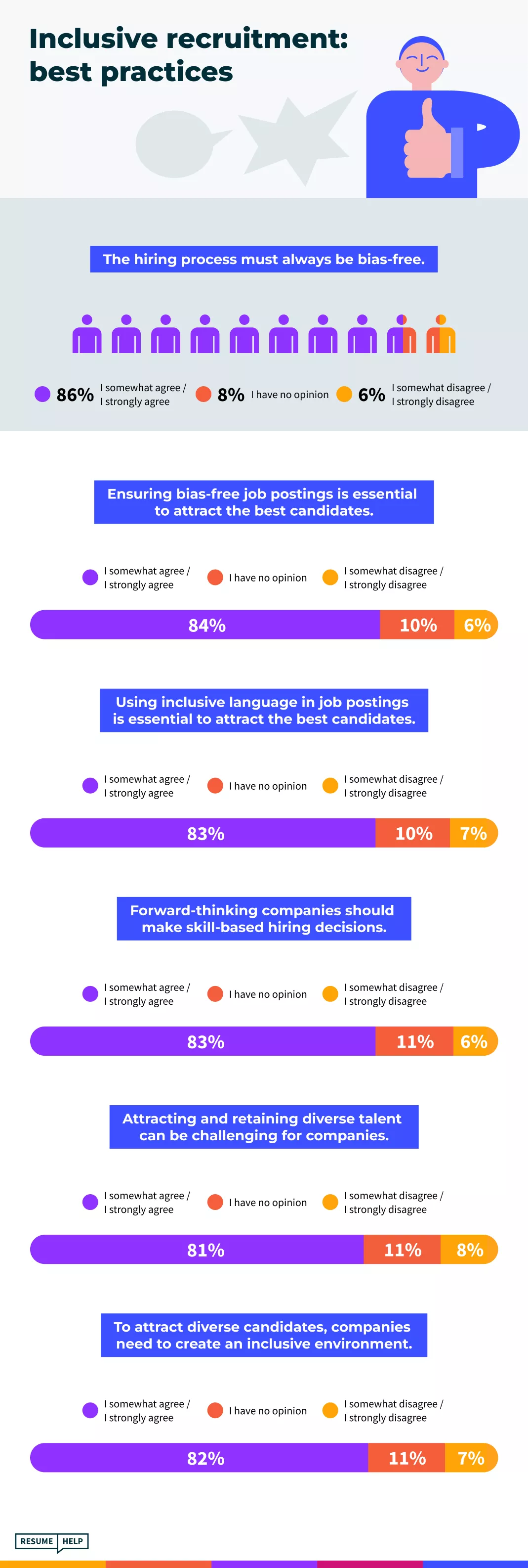 Infographic about Diversity and Inclusion at Work