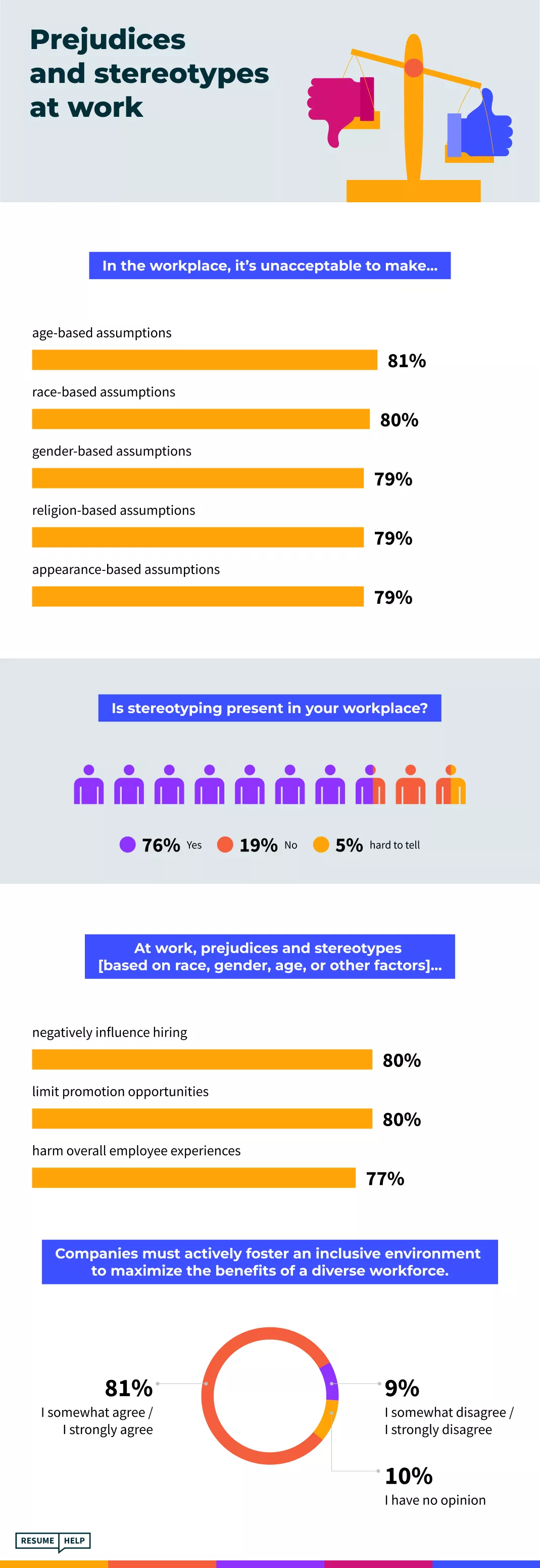Infographic about Diversity and Inclusion at Work