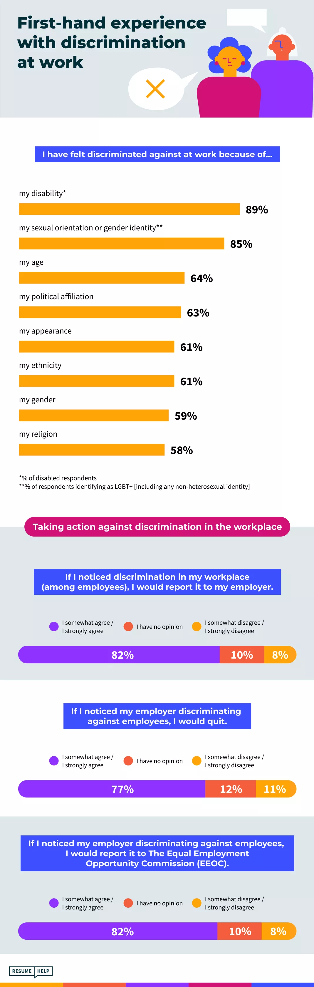 Infographic about Diversity and Inclusion at Work
