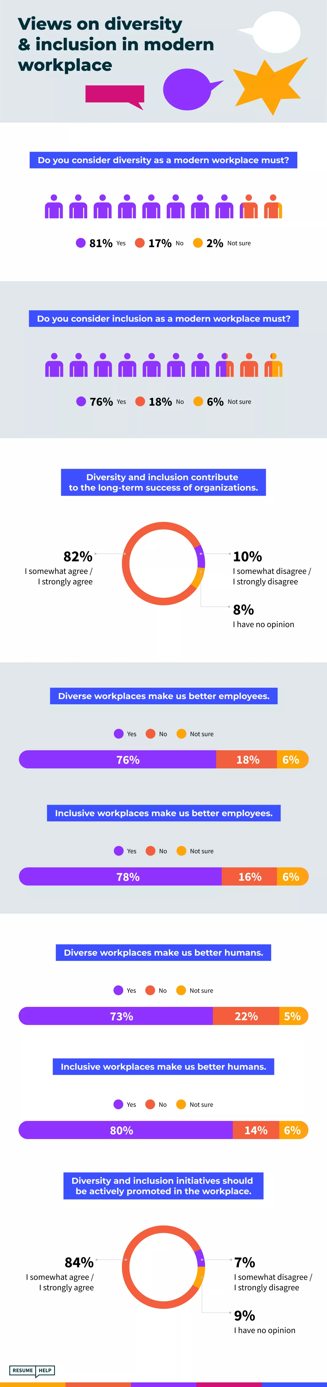 Infographic about Diversity and Inclusion at Work