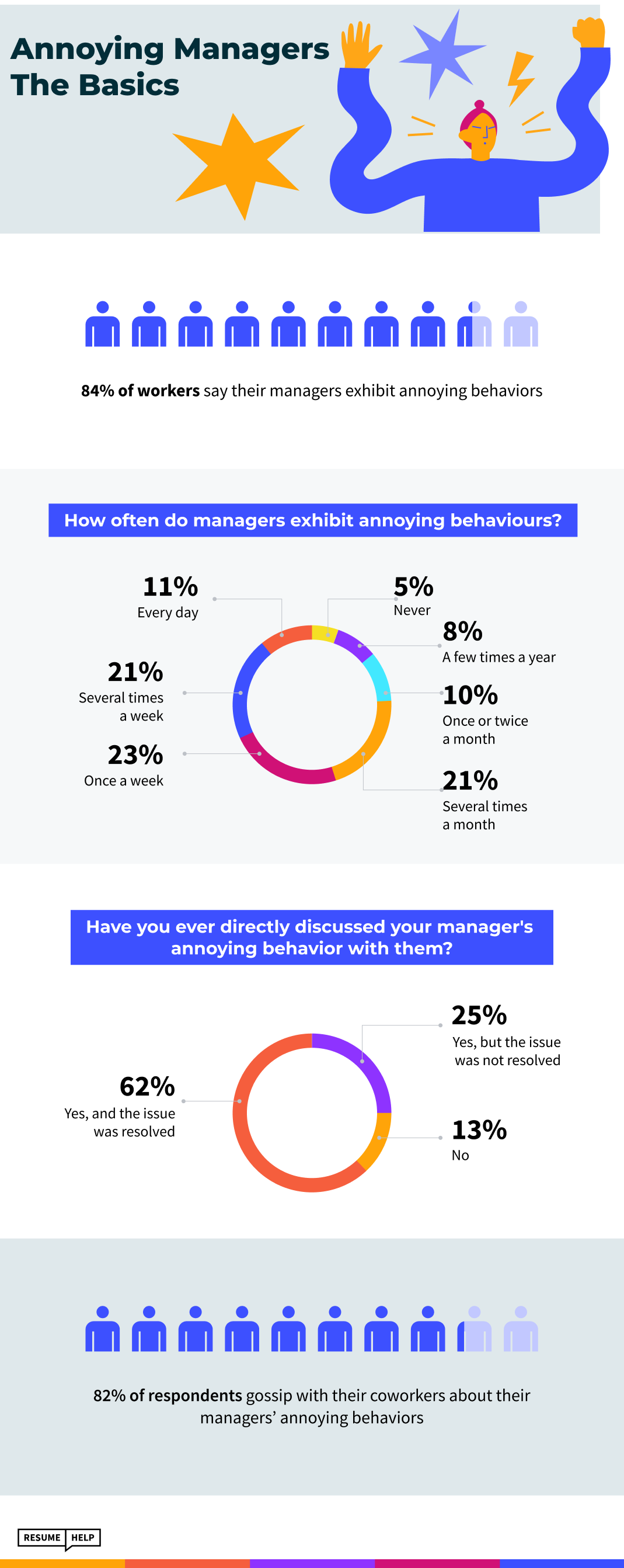 Top Traits of Annoying Bosses Infographic 1