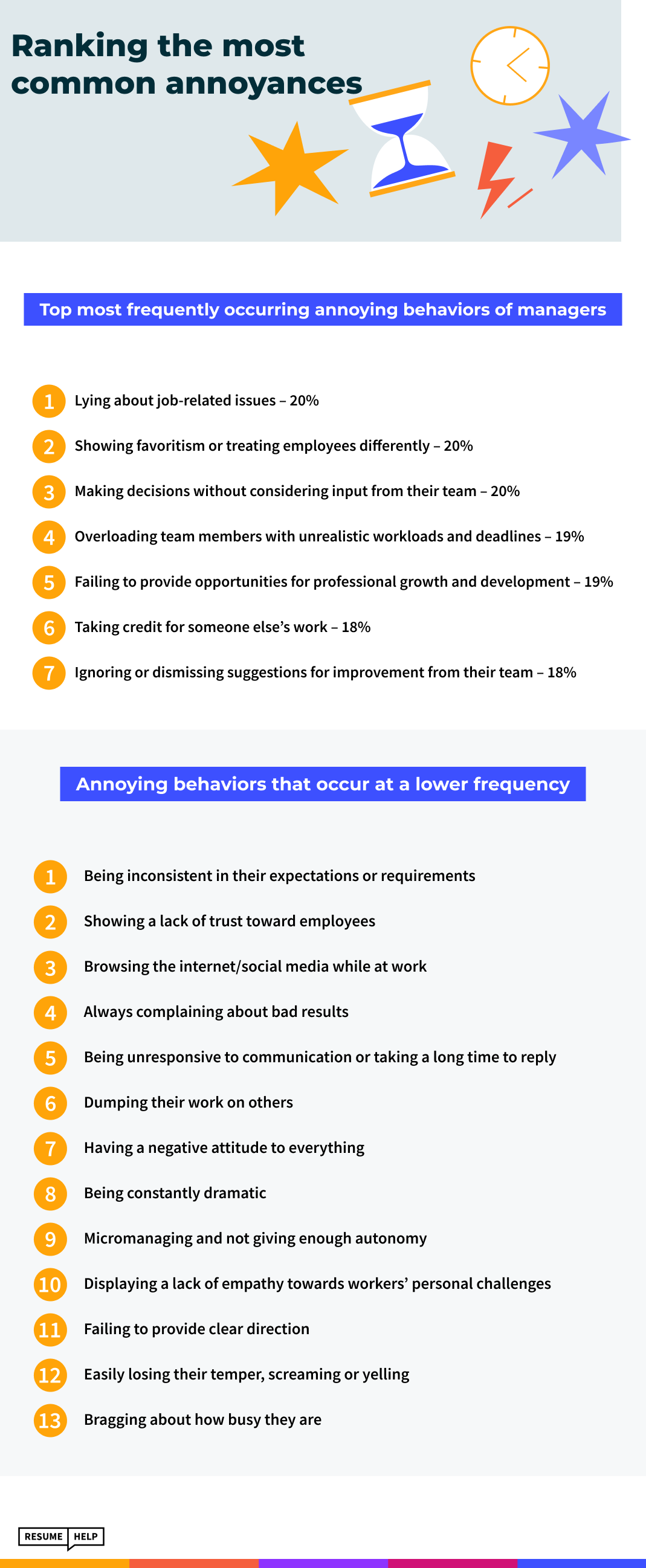 Top Traits of Annoying Bosses Infographic 2
