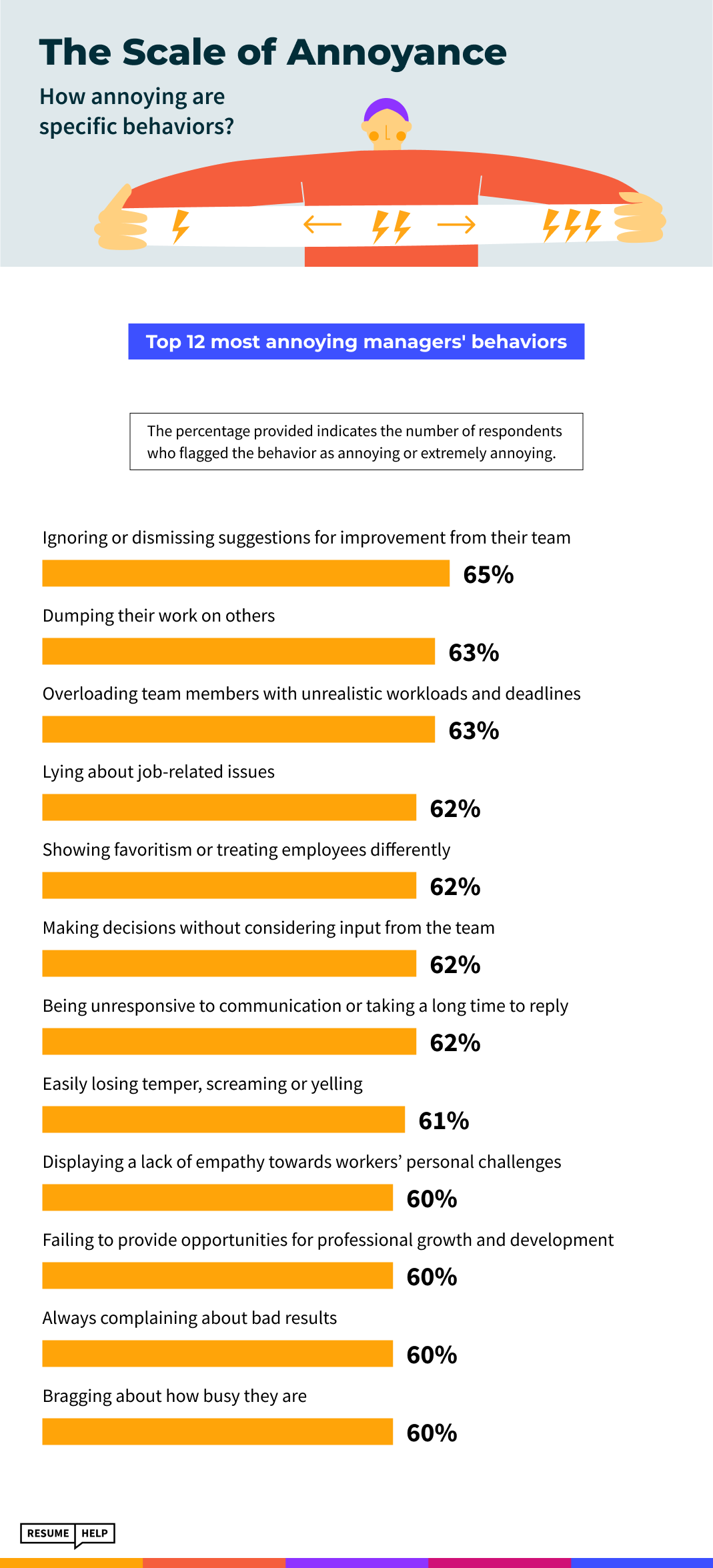 Top Traits of Annoying Bosses Infographic 3