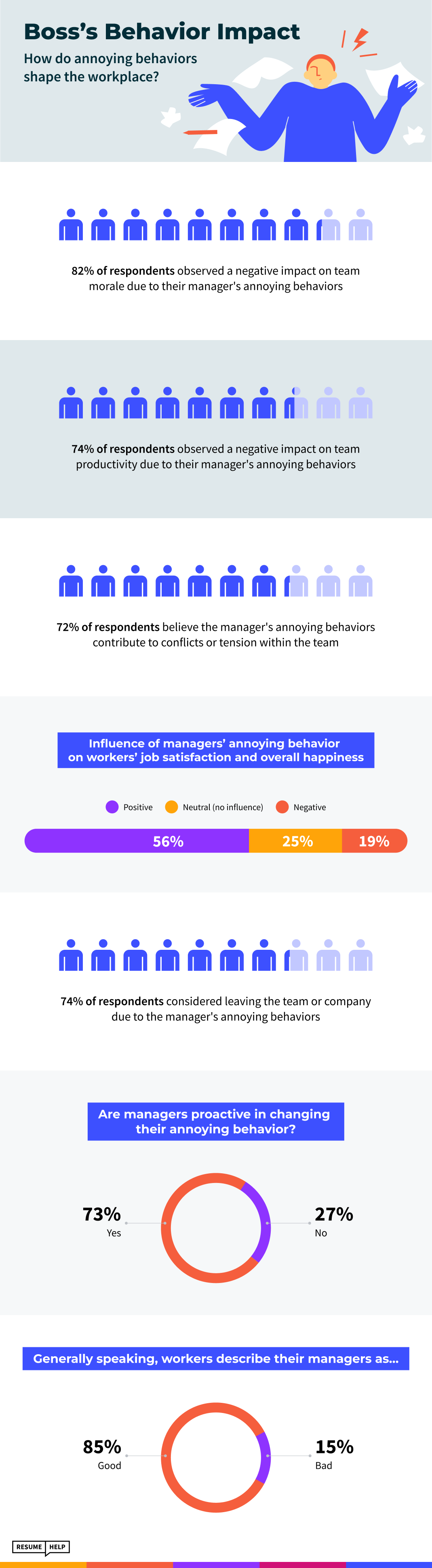Top Traits of Annoying Bosses Infographic 4