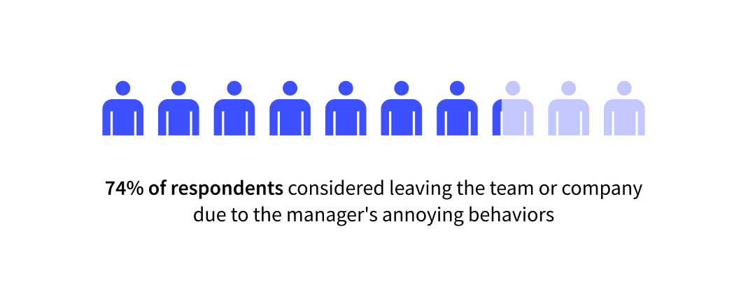 Worker Quitting Bosses Infographic