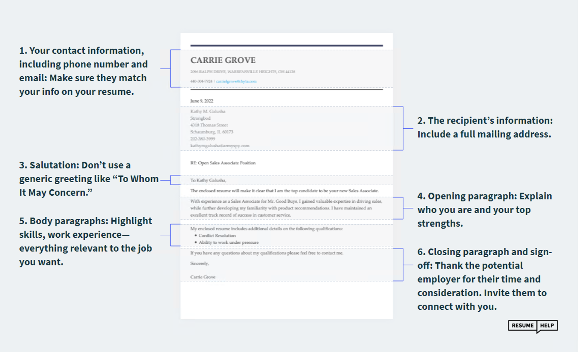 Cover Letter Formats Infographic